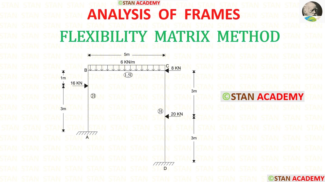 Analysis of Frame using Flexibility Matrix Method - Problem No 5