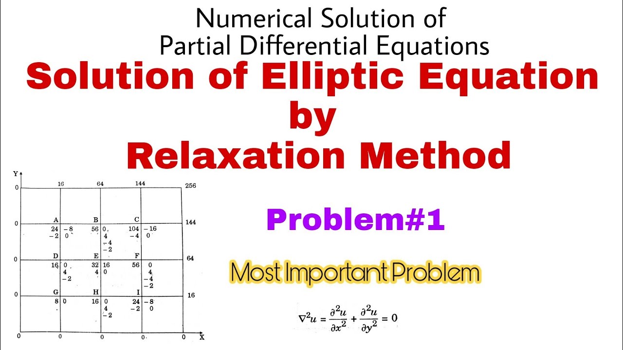 79. Solution of Elliptic Equation by Relaxation Method | Problem#1 | Most Important
