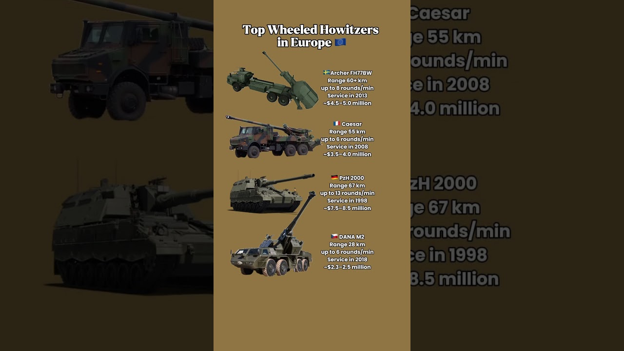 Archer vs Caesar vs DANA vs PzH 2000: Europe&rsquo;s Mobile Artillery Race