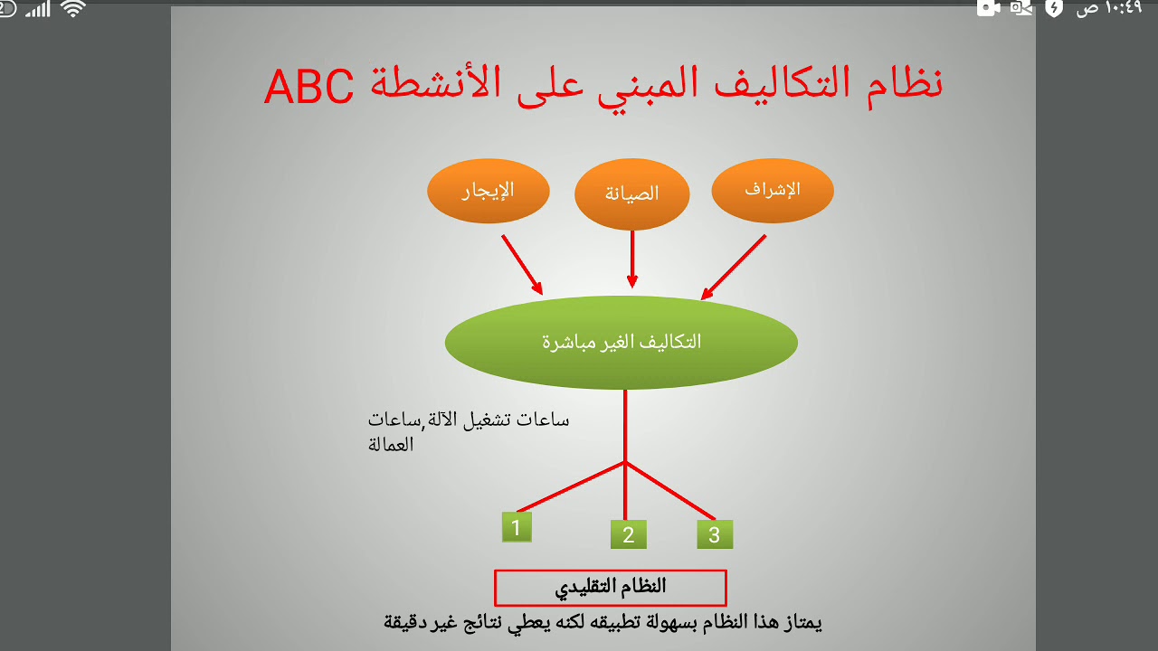محاسبة تكاليف نظام التكاليف المبني على الانشطة 1