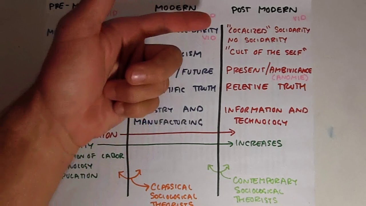 Modernization (1)