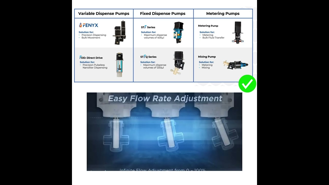 Fluid Metering Pumps Range