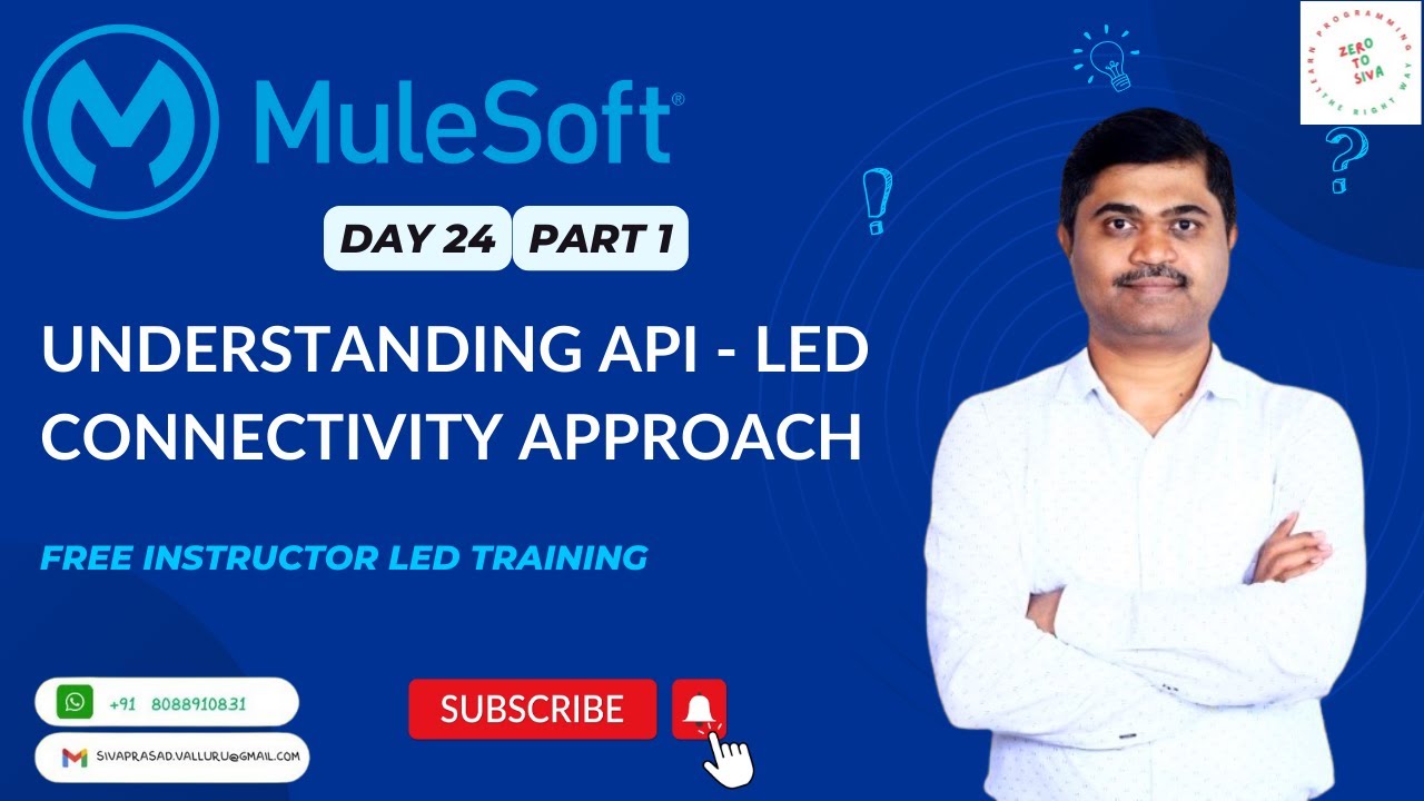 ОБУЧЕНИЕ MULESOFT DAY24 ПОНИМАНИЕ ПОДКЛЮЧЕНИЯ API LED