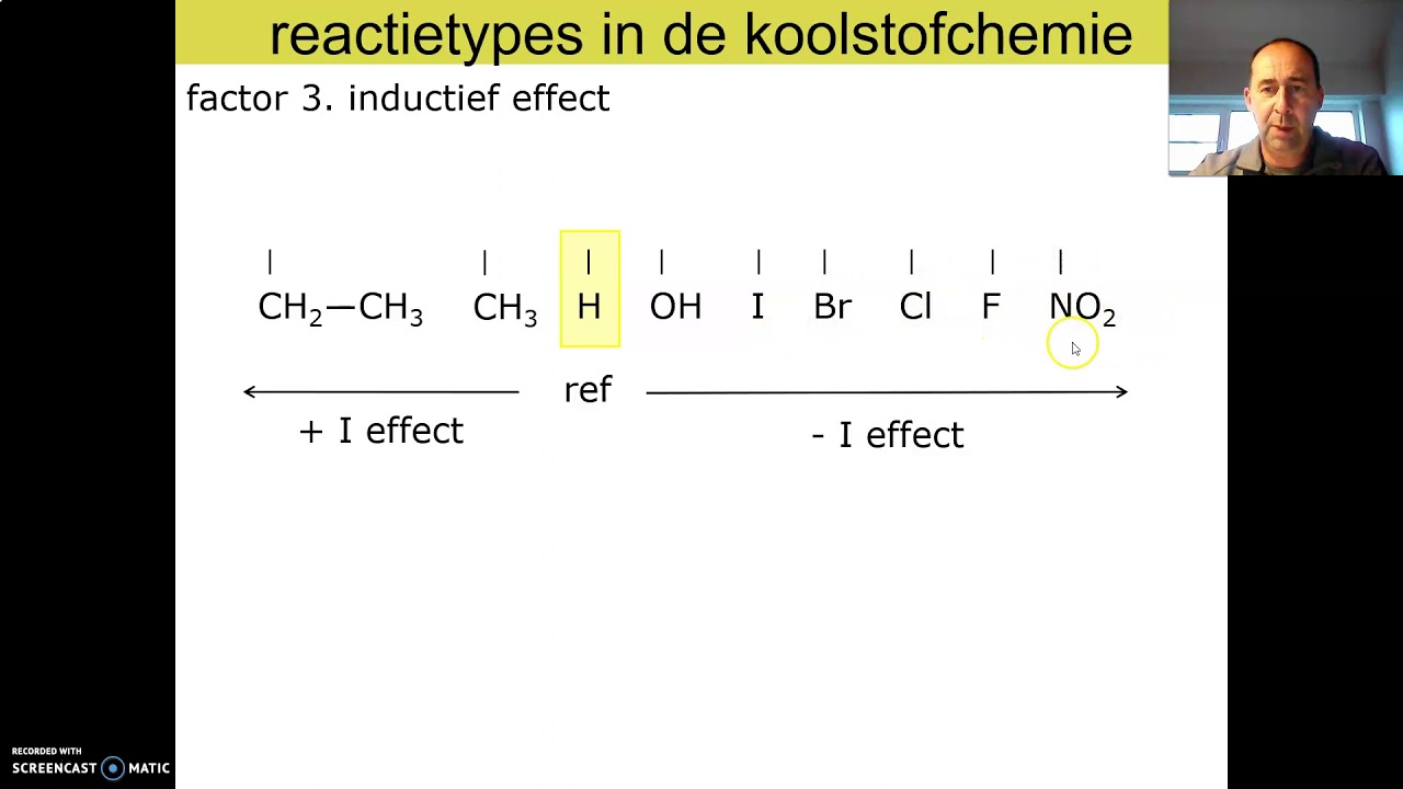 04 - reactietypes in de koolstofchemie - 01d invloedsfactoren