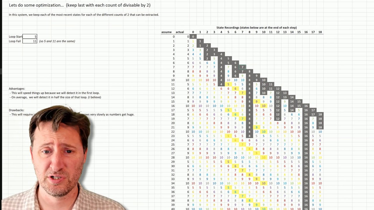 Detecting infinite Loops (halting problem)