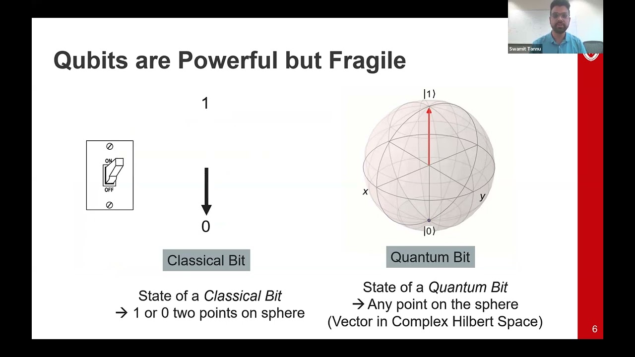 Unlocking Fault Tolerant Quantum Computing: The Critical Role of Systems and Architecture