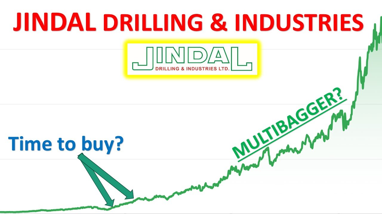 Jindal Drilling & Industries stock analysis