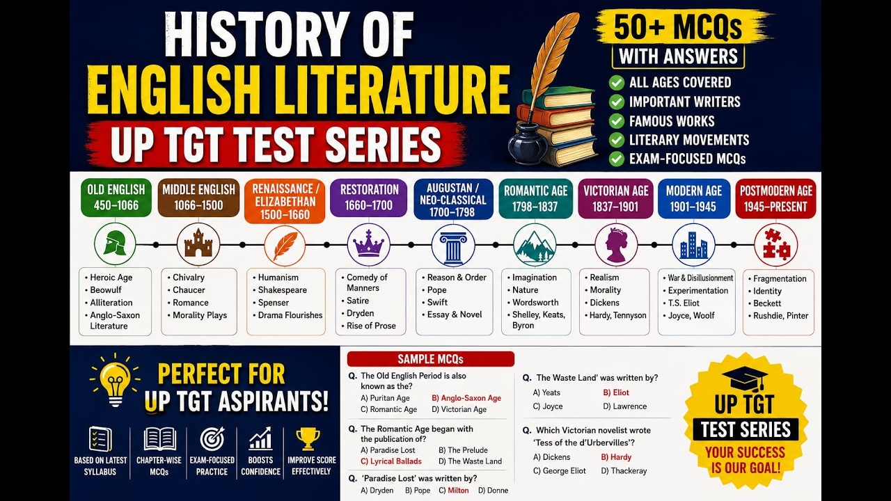 History of English Literature One Shot Revision + MCQs | UP TGT#uptgttargettestseries Test 8 Day 11