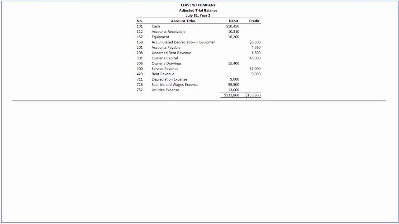 How to Prepare Financial Statements Accounting Principles