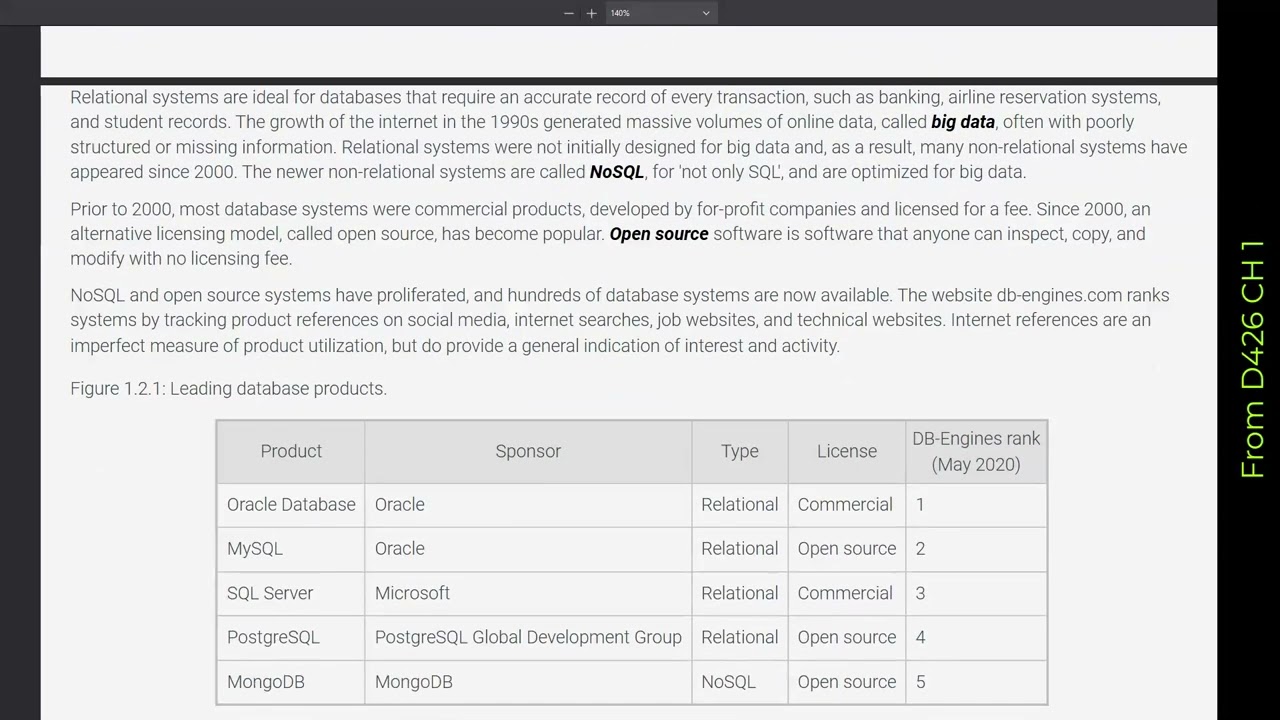 ZyBook+D426+&+D427 audio book