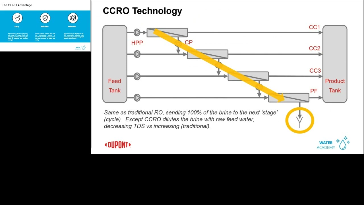 Introducing Desalitechs CCRO Launch into WAVE Design Software