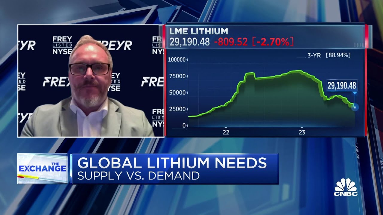 Freyr co-founder on lithium supply crunch