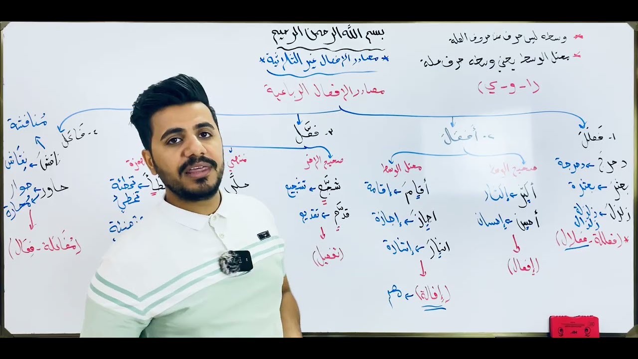الثالث متوسط / قواعد / الموضوع الرابع / مصادر الافعال غير الثلاثية