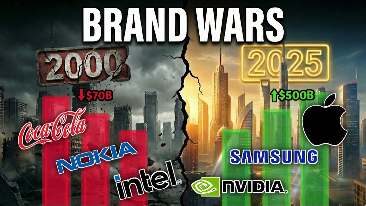 The Best 10 Brands in terms of Brand Values (2000-2025) | Bar Chart Race