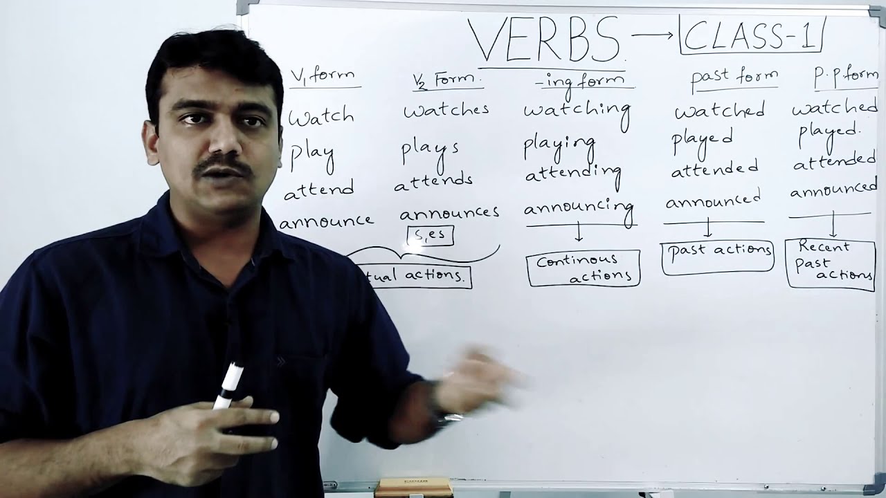 Verb forms in english | spoken english in telugu | learn english without grammar | vashista 360
