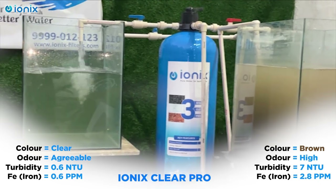 Protect Your Home from Hard Water 🛑 Ionix Clear Pro  (3-Stage)