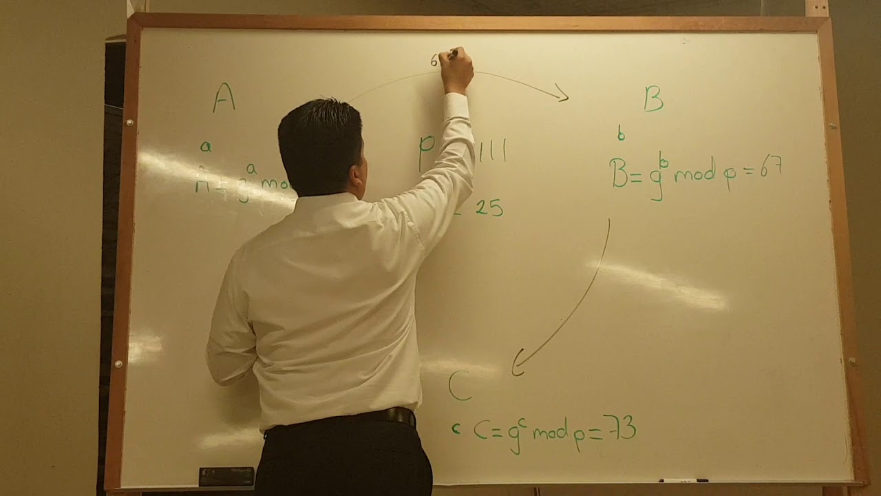 Ejercicio Diffie Hellman