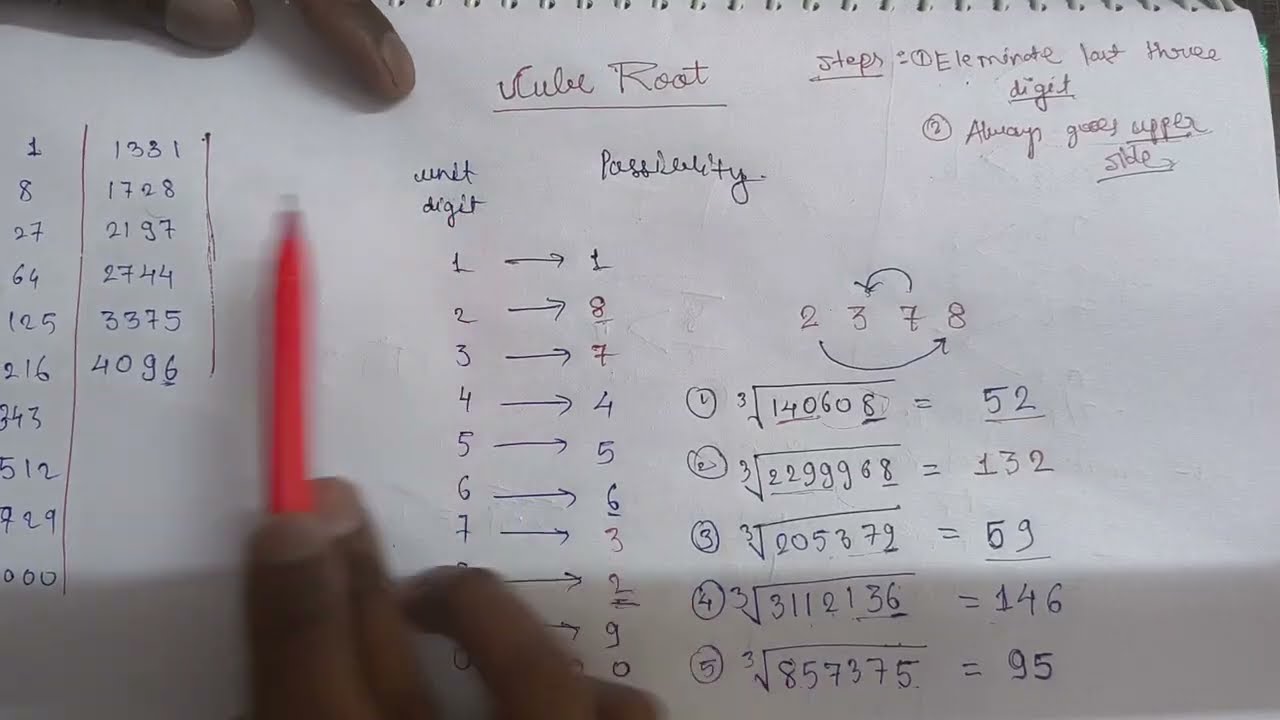 Smart Techniques to Calculate Cubes & Cube Roots | Fast Mental Math