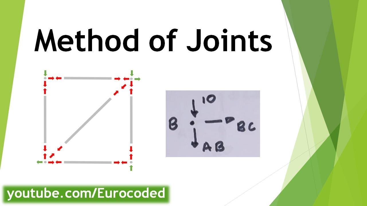 Method of Joints Example Calculation - Truss Analysis - External and Internal Forces on a Truss