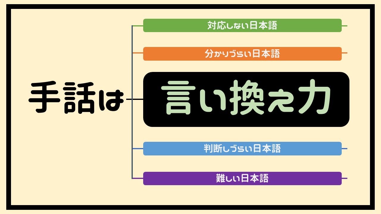 様々なシチュエーションで使える【手話の言い換え】 | #069