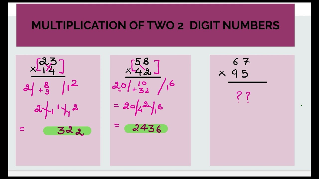 Multiplication of two , 2 digits and 3 digit Numbers Math Dimensions: From Concepts to Confidence