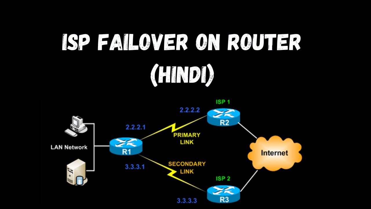 ISP Failover  | Static routing with IPSLA | CCNP | CCIE  | Hindi