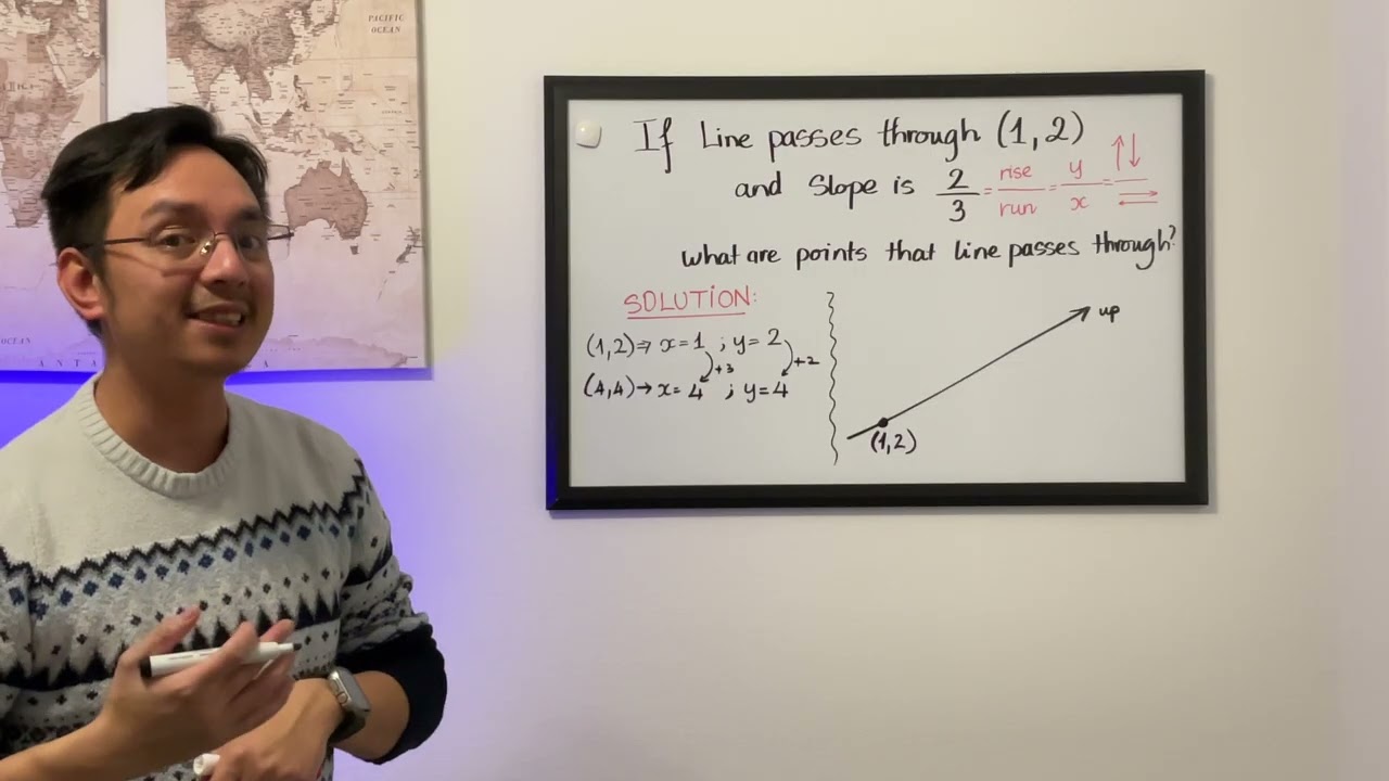 Find another point if you know the line has a POSITIVE slope and it passes through 1 point.
