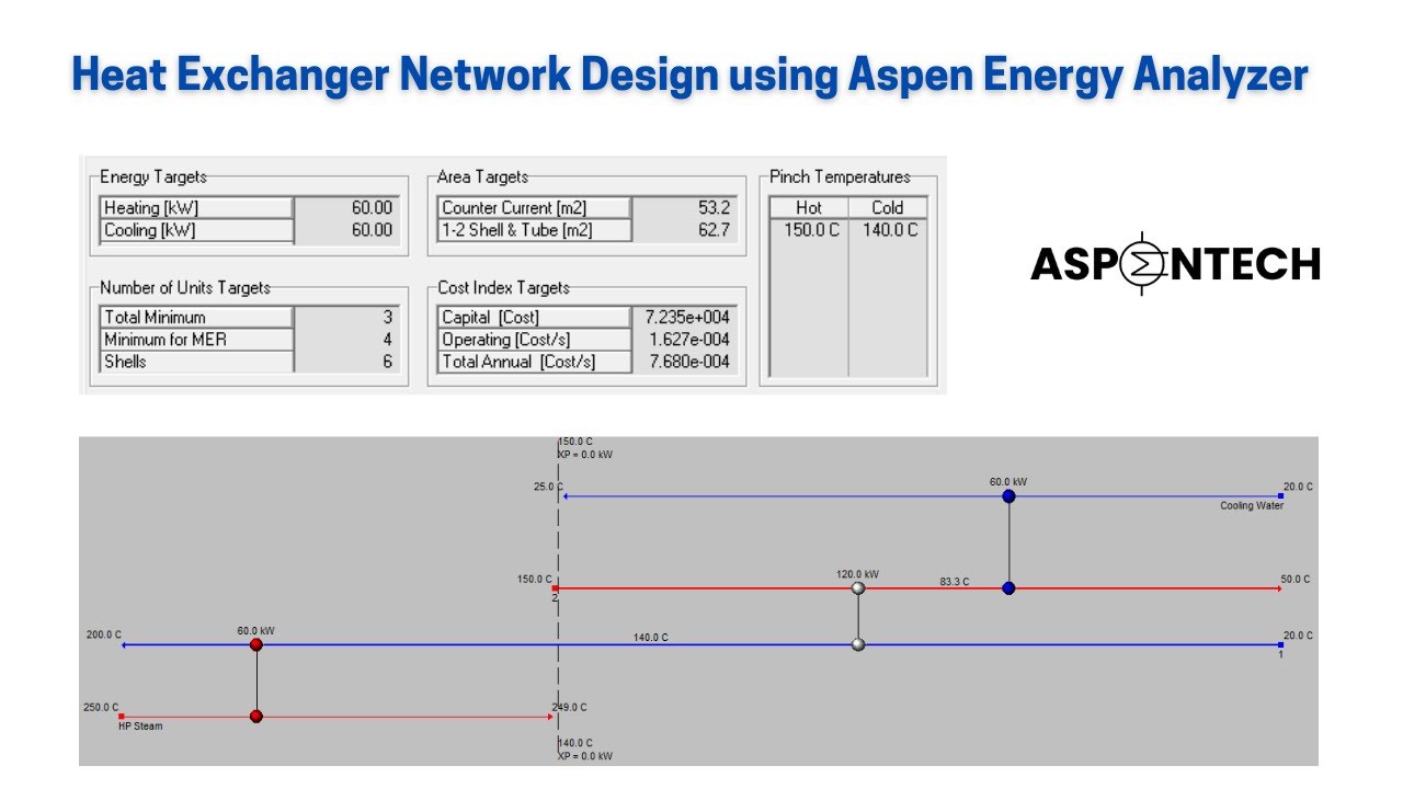 Проектирование сети теплообменников с использованием Aspen Energy Analyzer — Лекция № 73