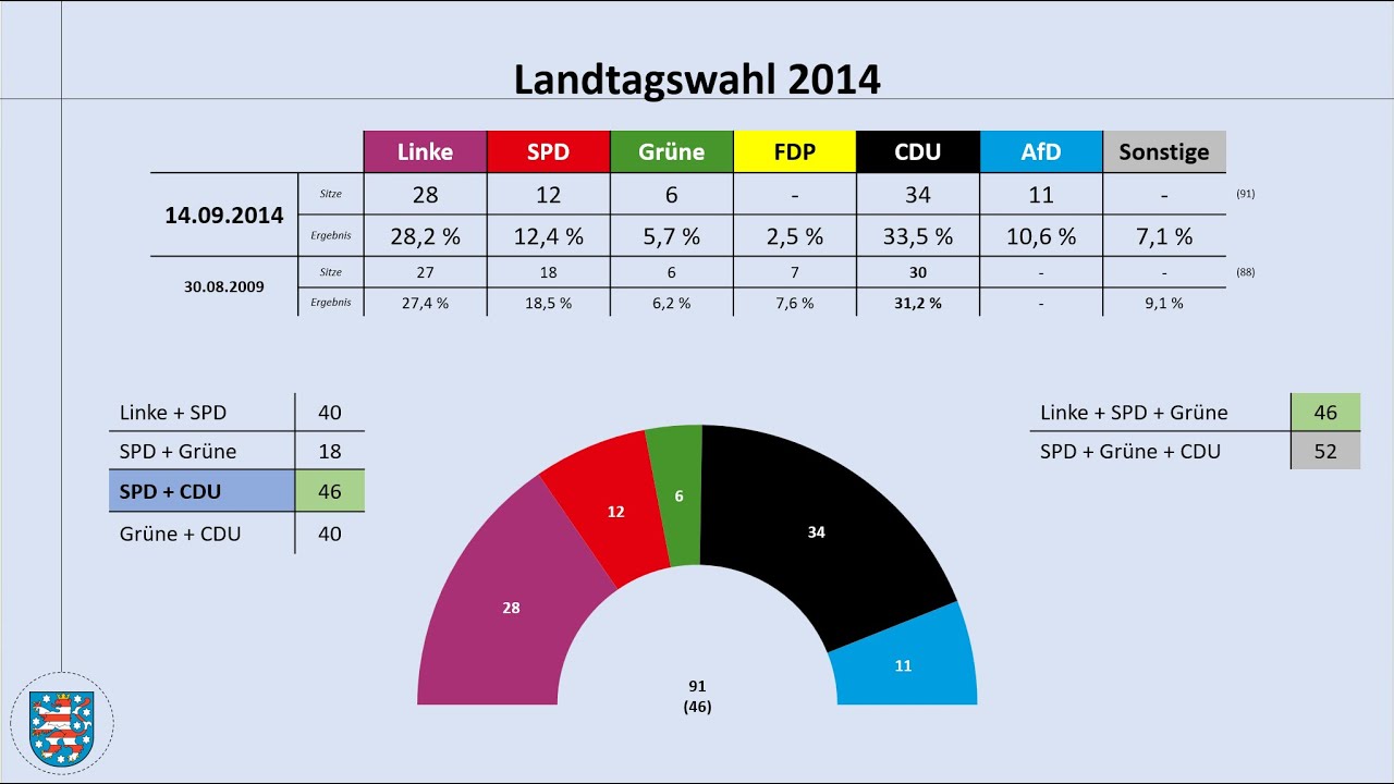 Thüringen 2014: Als Bodo Ramelow Ministerpräsident wurde