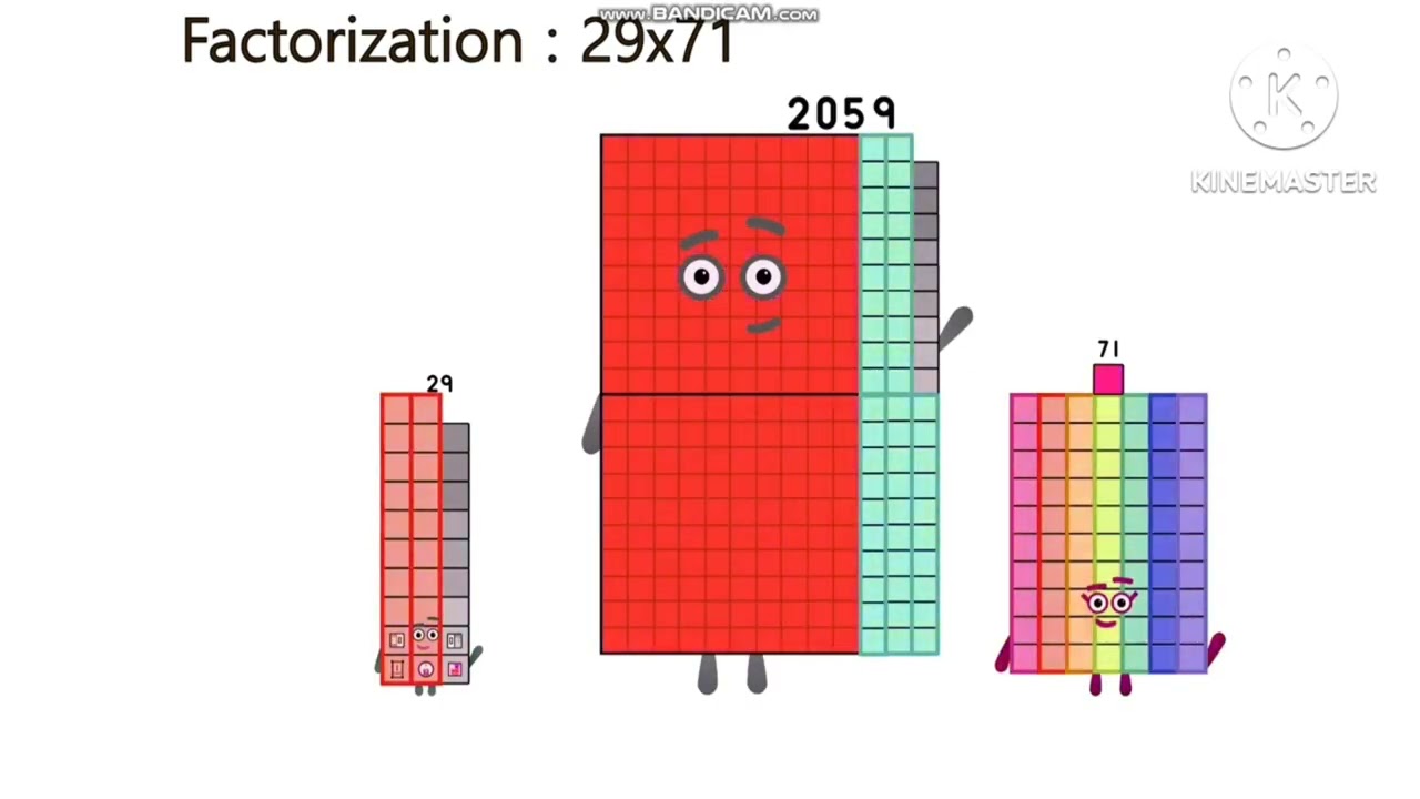 Yearblocks band 2001-2100 but the dance with their factors