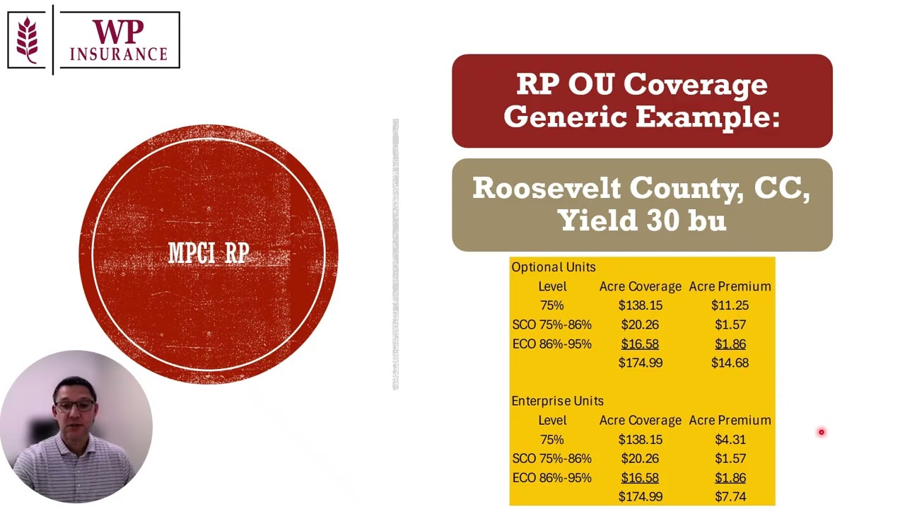 A Look at Crop Insurance Coverage for Wheat and Durum 2026