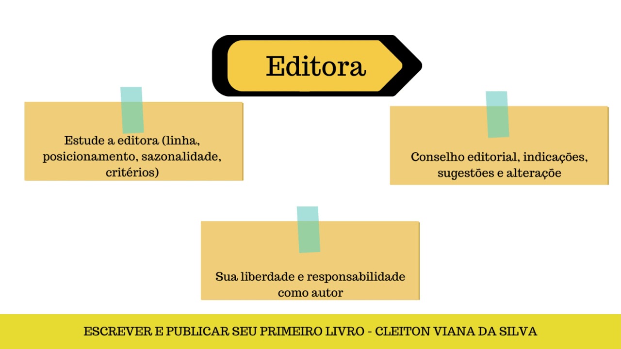 Buscar uma editora ou publicar modo em independente