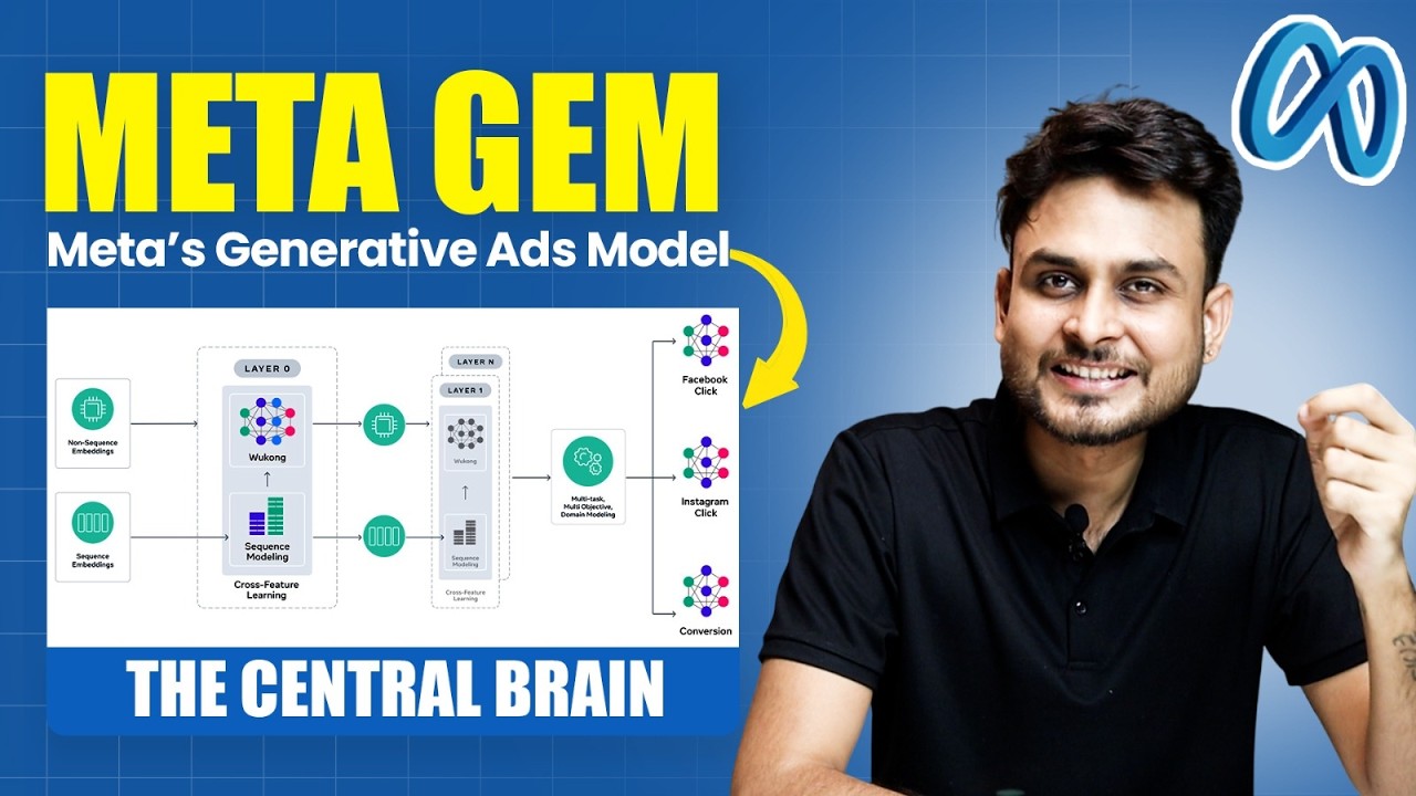Meta GEM &mdash; Meta&rsquo;s New Central Brain & AI Innovation For Ads | Aditya Singh