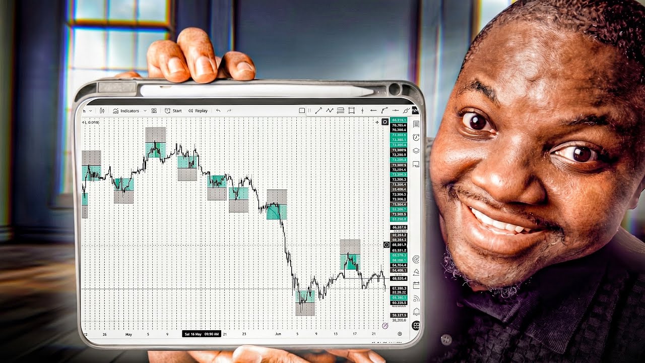 This Simple 1:1RR Trading Strategy Made Me Profitable : FXTM Forex Broker Trading Guide 🔥