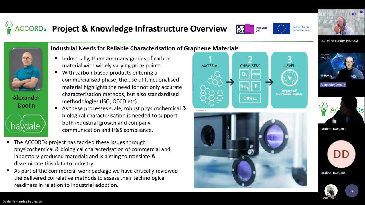 From Imaging to Insight A FAIR Knowledge Infrastructure for Integrated Characterisation and Safety P