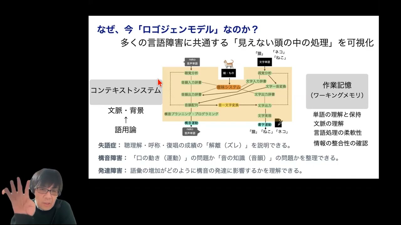 「話す・聴く・読む・書く」が1本でつながるロゴジェンモデル《概要編》― 言語聴覚士・医療職・教育職のための基礎講座 ―　ことばの障害を「構造」で理解すると、臨床の見え方が一気に変わります。