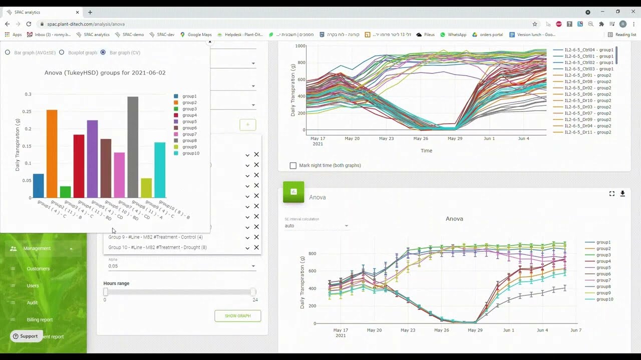 SPAC Analytics demo