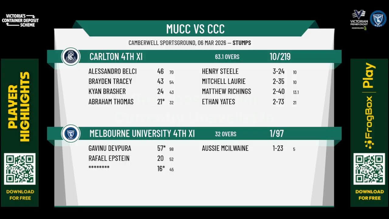 Melbourne University 4th XI v Carlton 4th XI
