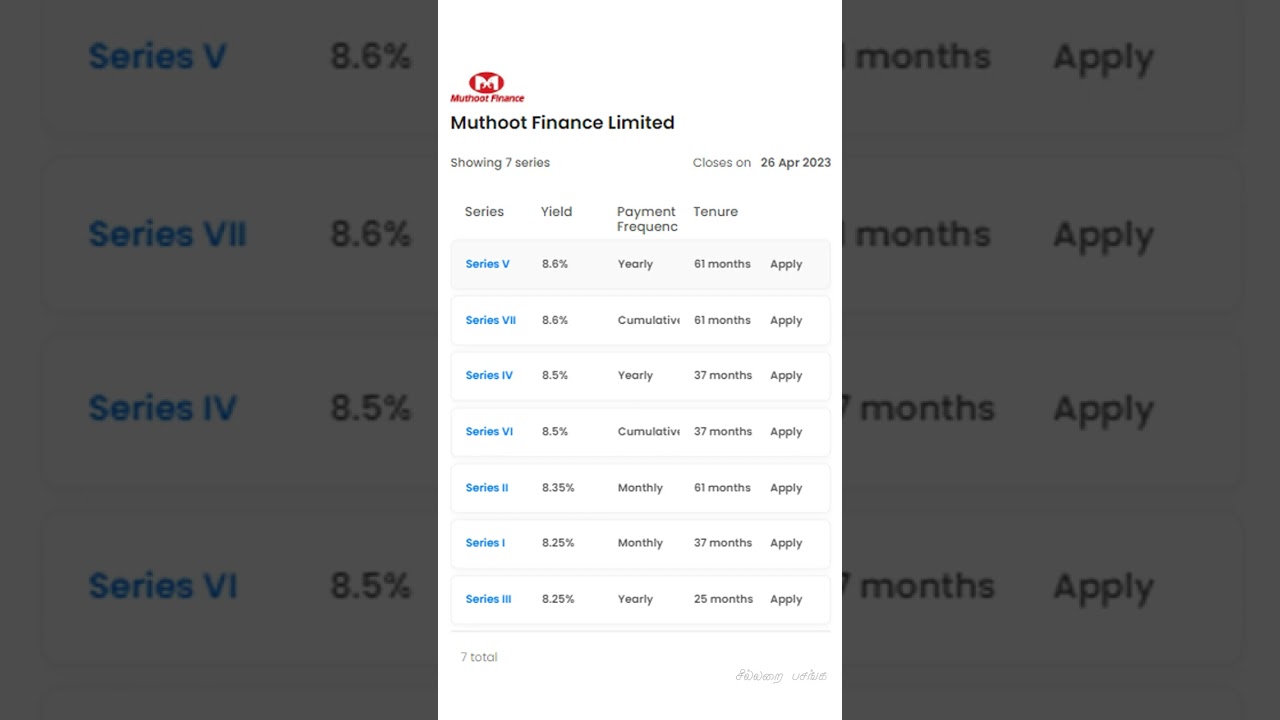 Muthoot Finance Limited Bond IPO Details | Muthoot Finance Bond | Bond IPO -Tamil 