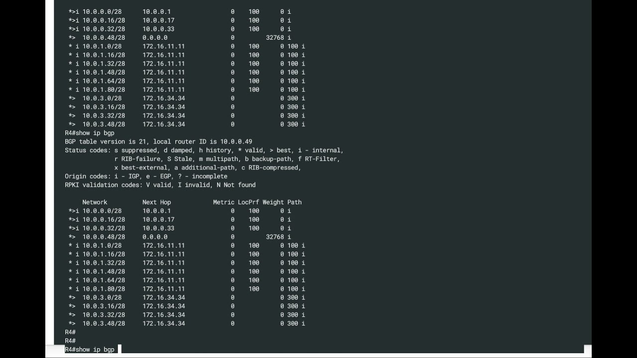 10. iBGP Full Mesh | Need for iBGP full mesh with-in AS - Part 3