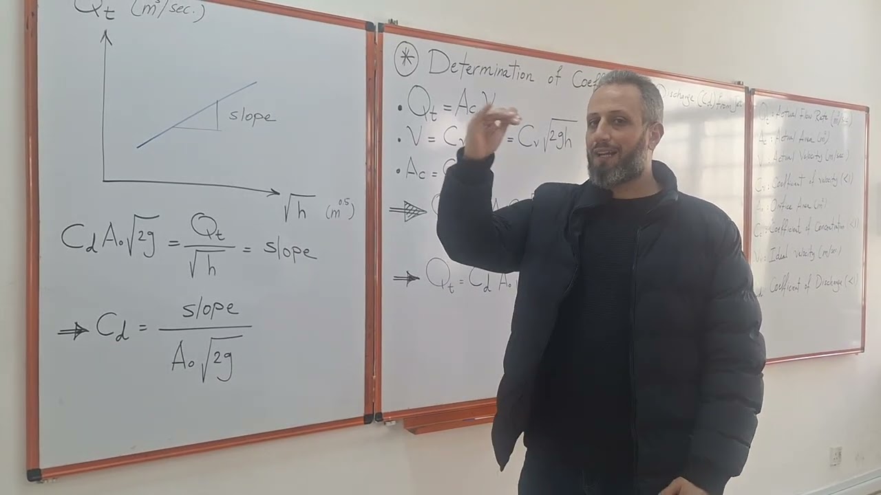 Determination of Coefficient of Discharge CD