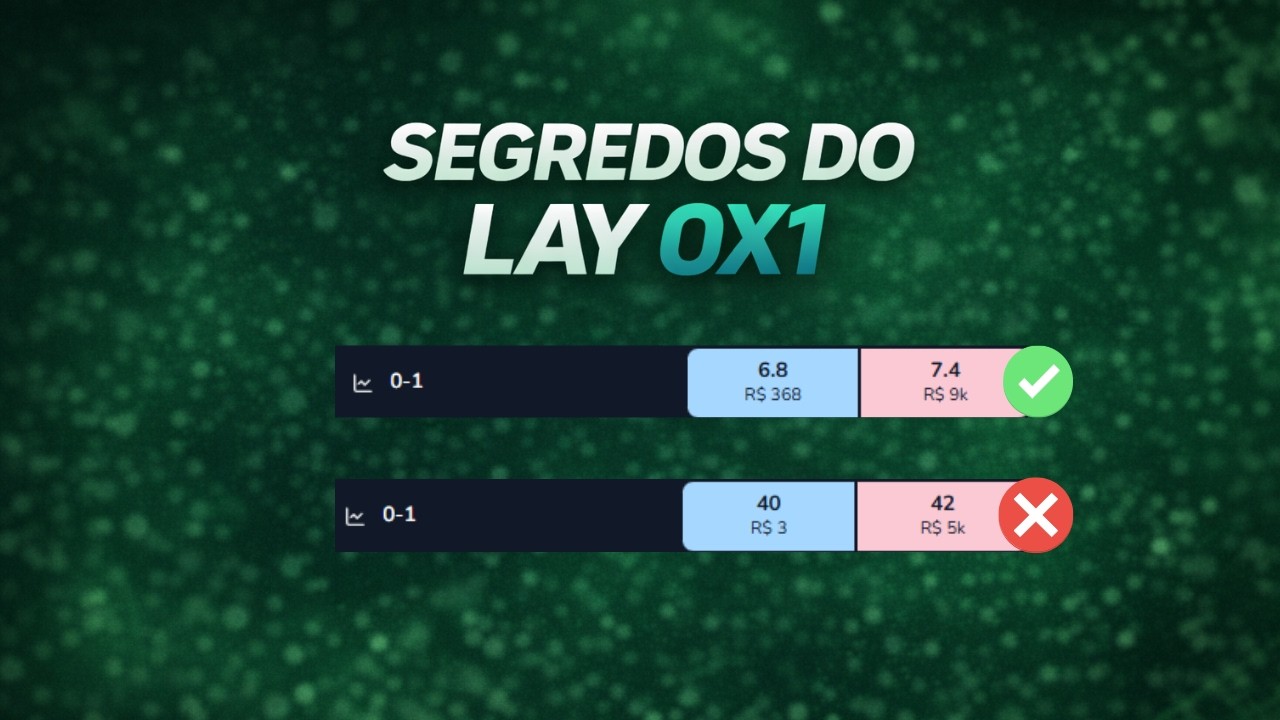 Os Segredos do Lay 0x1 em Odds Altas x Odds Baixas