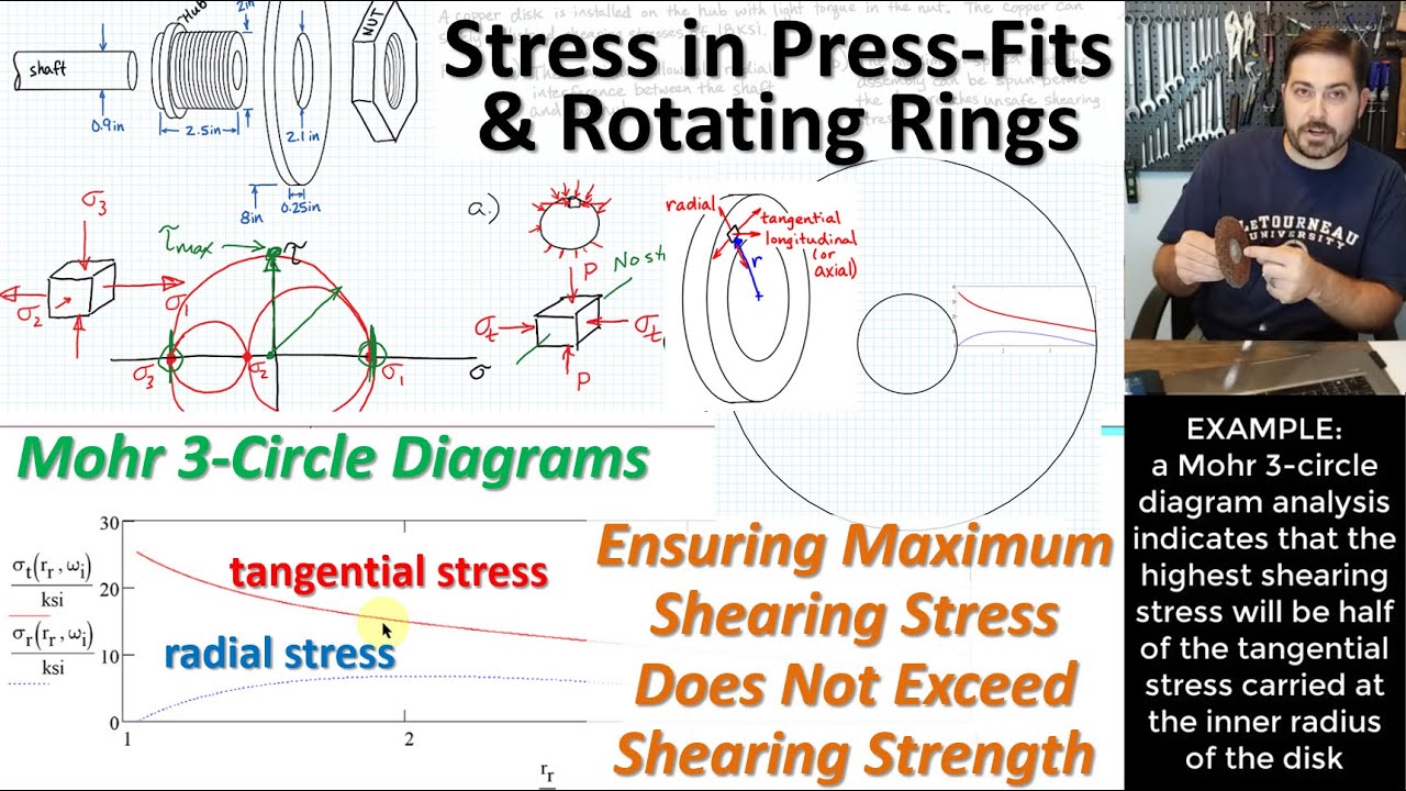 Press-Fits & Rotating Rings: Allowable Interference or Speed | Mohr 3-Circle Overall Shearing Stress