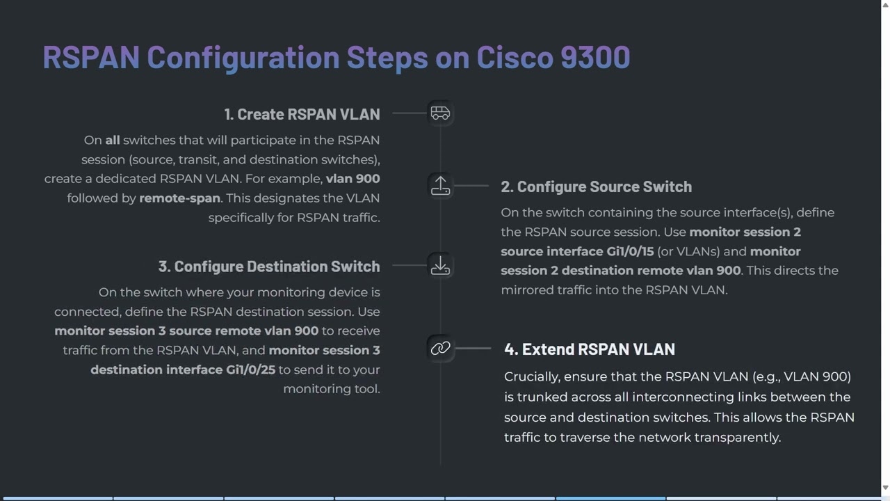 Cisco 9300: SPAN vs RSPAN Explained with Configuration