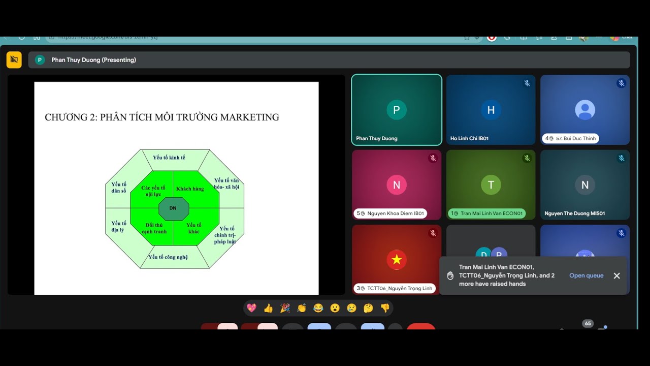 (BAV) Marketing . Phân tích môi trường Marketing.  Cô Dương Phan Thùy