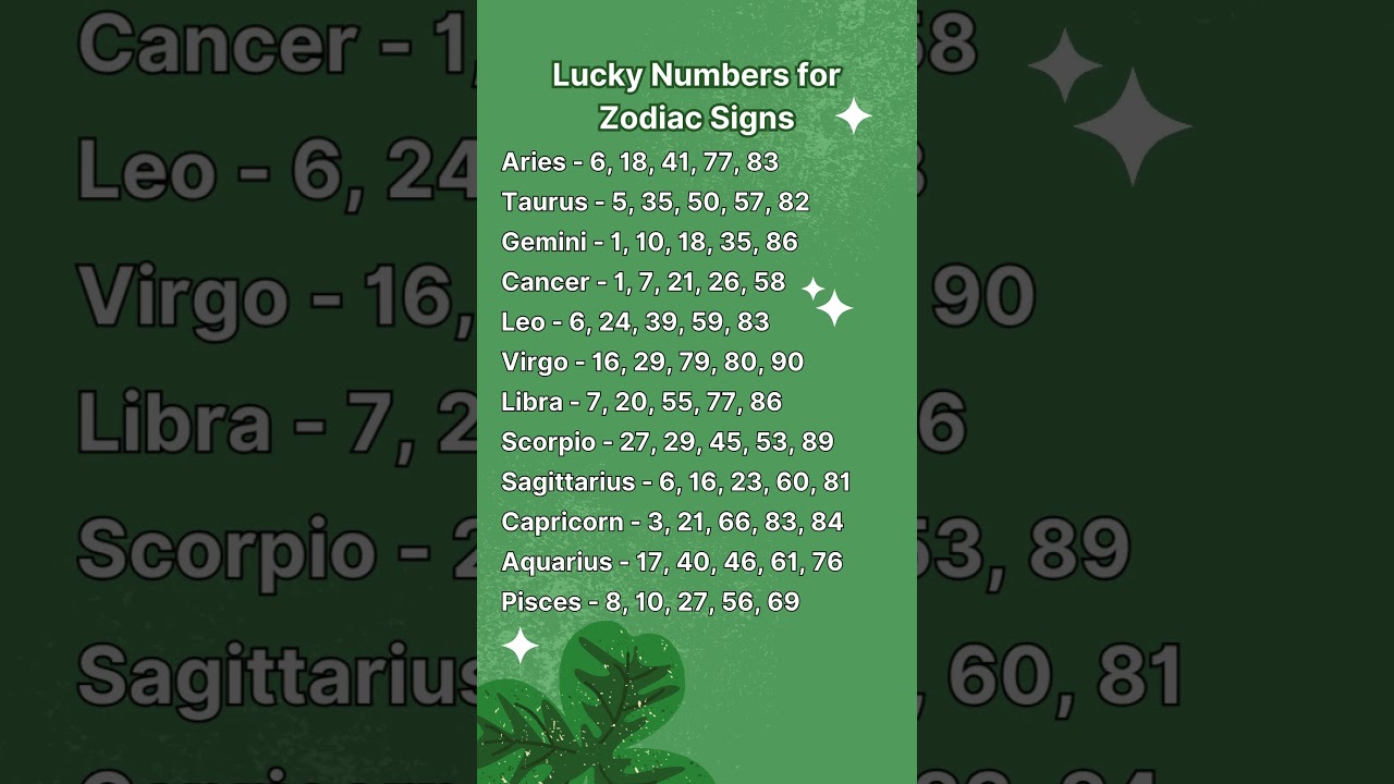Lucky Numbers for Zodiac Signs #astrology #zodiac