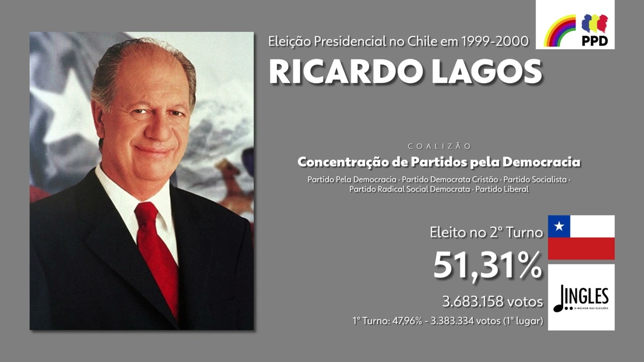 #JinglesPeloMundo: 