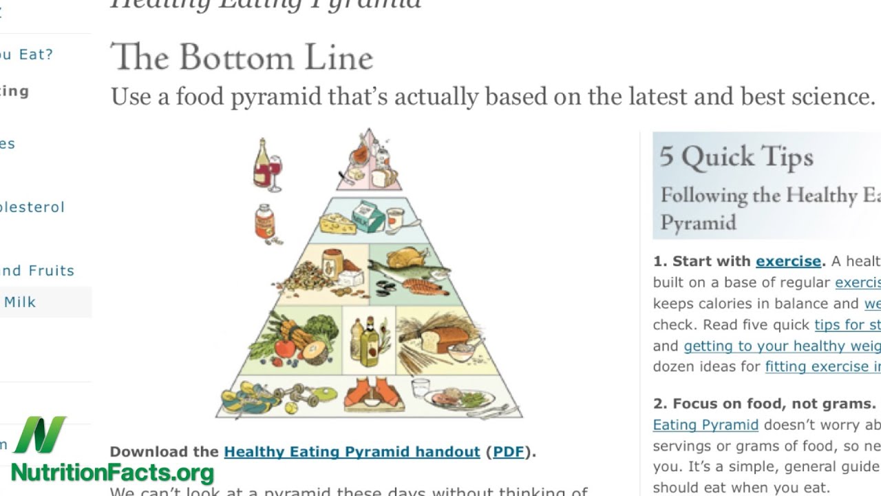 Harvard's Meat and Mortality Studies