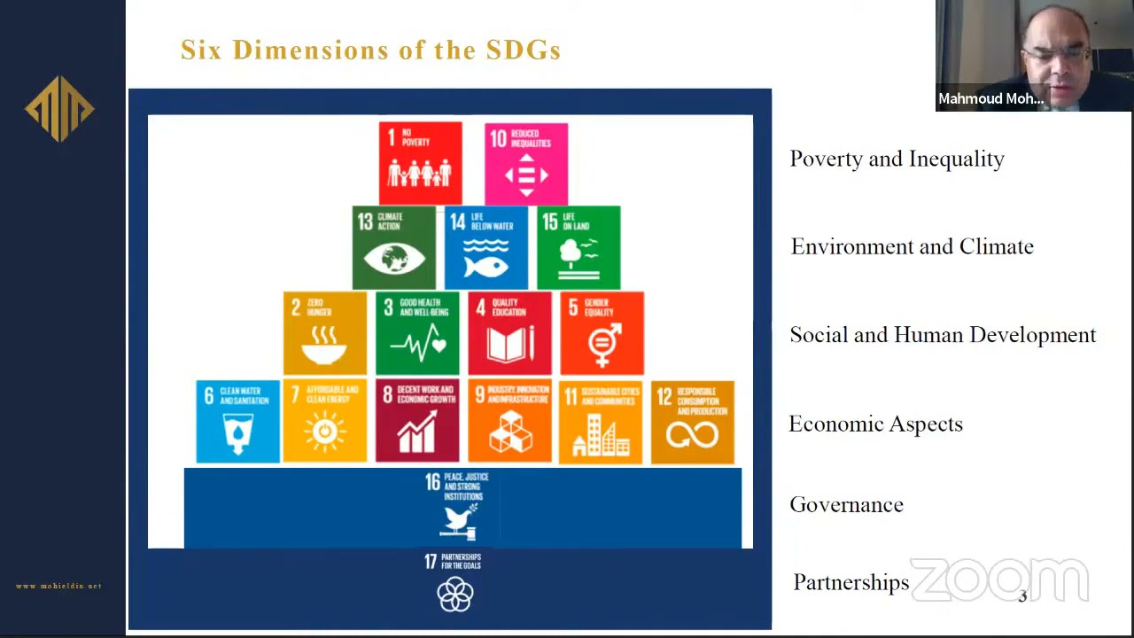 Sustainable Development and the Role of Islamic Finance - Prof. Dr. Mahmoud Mohieldin, IMF & UN