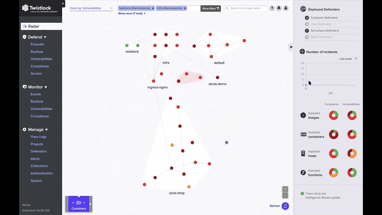 Twistlock Extends its Security Platform for Serverless